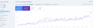 Στατιστικά SEO για το site anakainisis-spitiou.gr με 46.6K κλικς και 818K εμφανίσεις