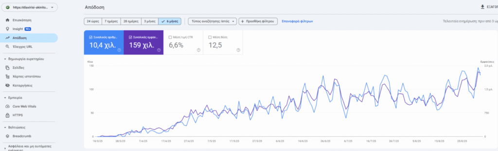 Εταιρία SEO Ελλάδα μόνο με 200€ τον μήνα με αποδεδειγμένα αποτελέσματα